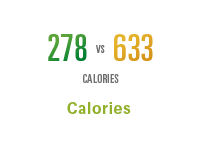 chart-calories